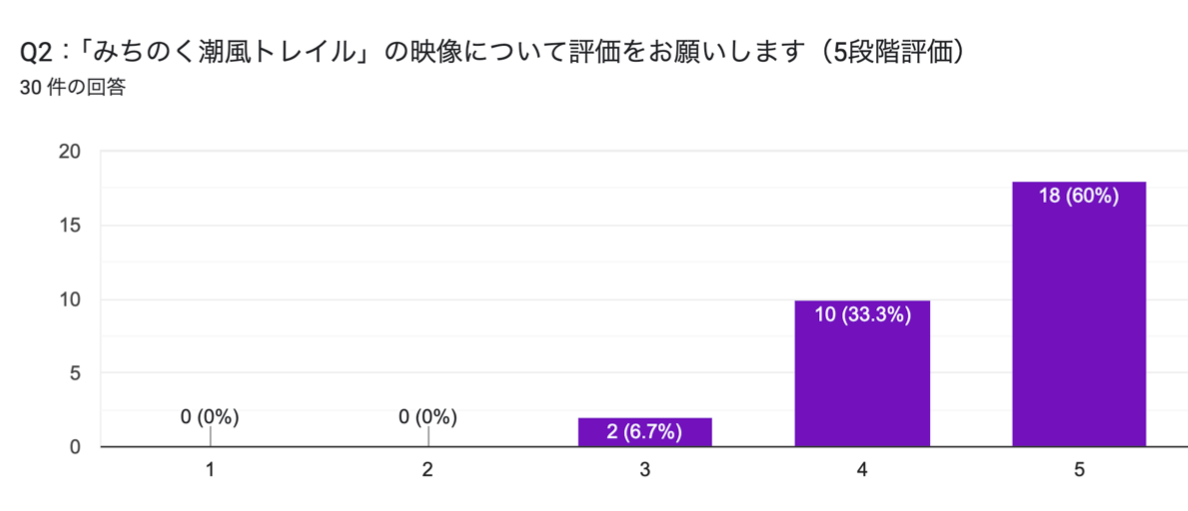 ネットアンケート2