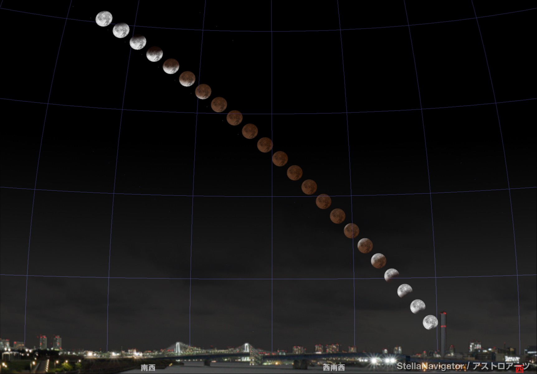 ステラナビゲータ12で月食を再現(月は3.5倍に拡大)