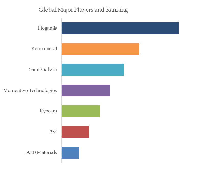 Boride-Ceramics-Global-Market-Size-Forecast-Top-7-Players-Rank-and-Market-Share3177.webp (7 KB)