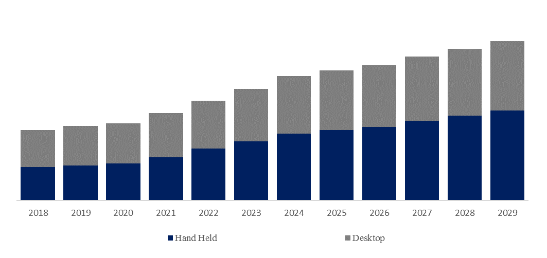 Ultraviolet-Phototherapy-Instrument-Global-Market-Size-Forecast-Top-9-Players-Rank-and-Market-Share2861.webp (8 KB)