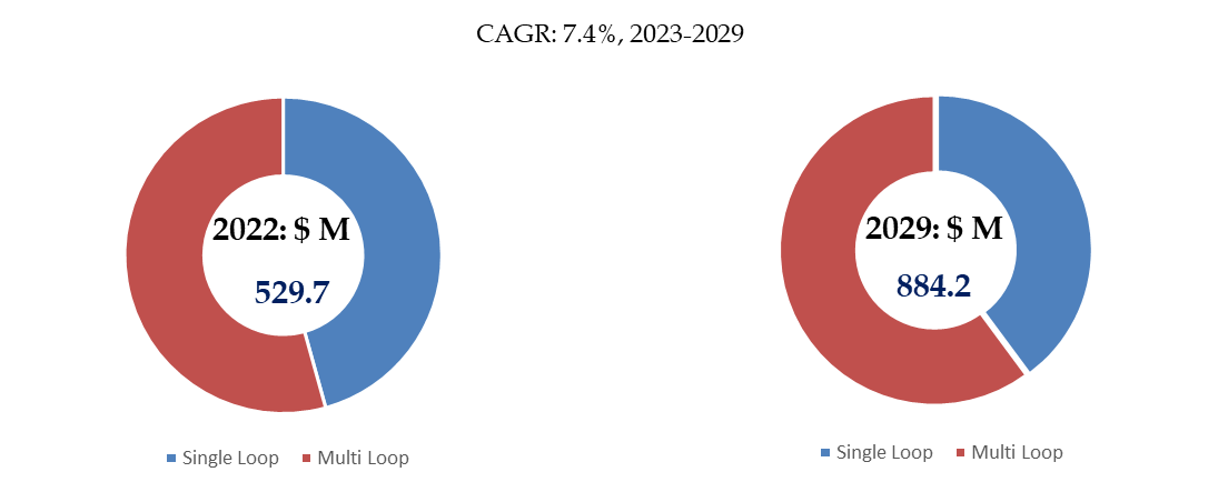 PID-Temperature-Regulators-Global-Top-17-Players-Rank-and-Total-Market-Size-Forecast-2023-20295401.webp (8 KB)