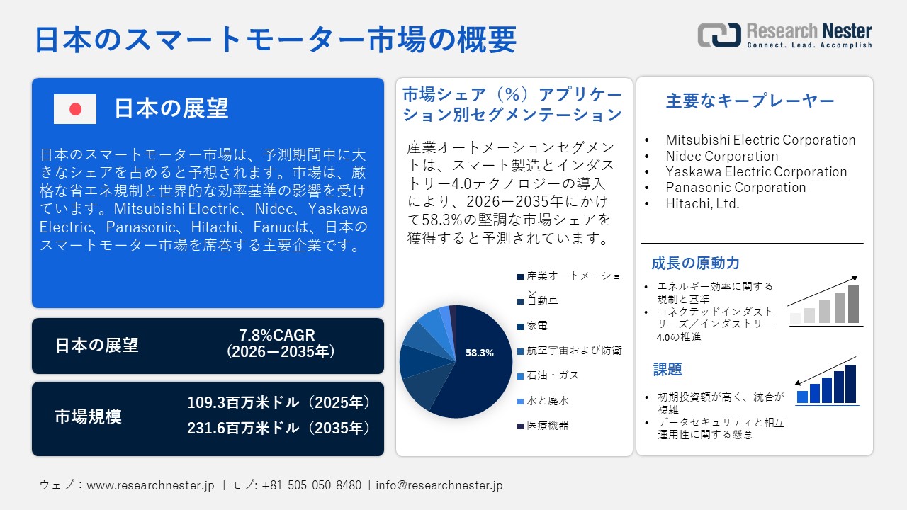 日本のスマートモーター市場