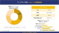 アンチモン市場規模は