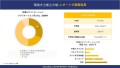 環境安全衛生市場 調査