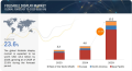 Foldable Display Market - Global Forecast To 2029