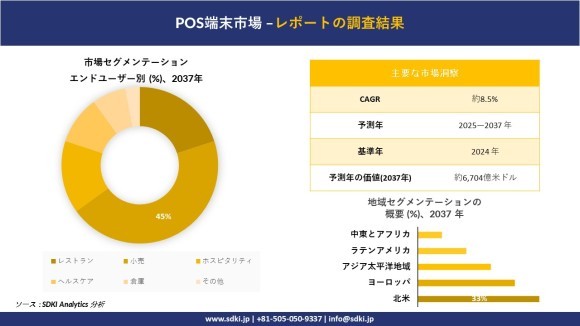 POS端末市場レポート概要