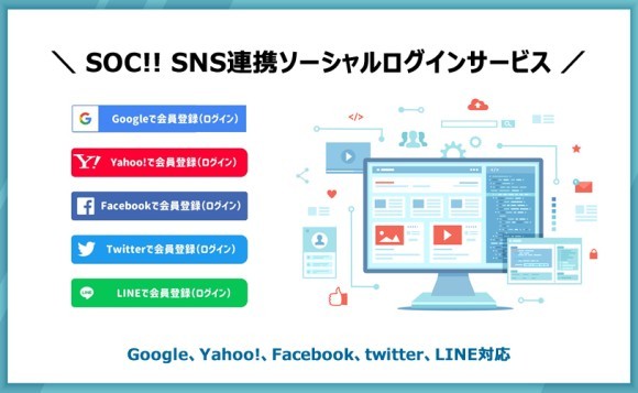 国内SNS利用トップ5の各SNSに対応。