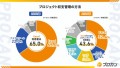 プロジェクト収支管理に関する実態調査