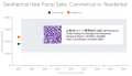 地中熱ヒートポンプの販売台数予測：商用と住宅用比較