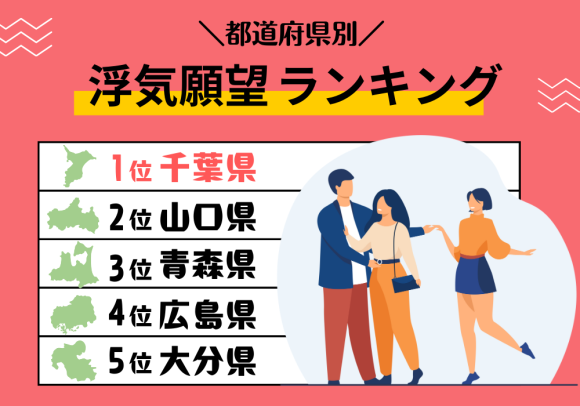 都道府県別の浮気願望が強い県ベスト5
