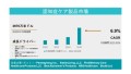 認知症ケア製品市場