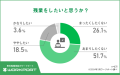 調査結果（株式会社ワークポート）