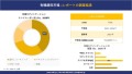 世界の有機顔料産業概観