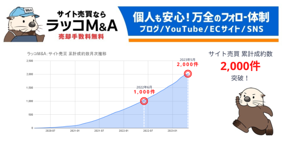 ラッコM&A成約数2000件突破