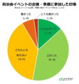 自治会イベントの企画・準備に参加した印象