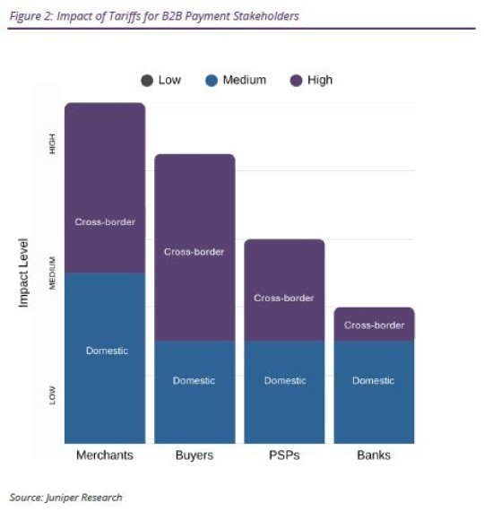 B2B Payments Market: 2025-2030 - Juniper Research