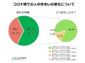 【グラフ】コロナ禍での人付き合いの変化