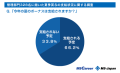 夏のボーナスは「貯蓄」半数、4分の１「生活費」と物価高の影響か。「管理部門のボーナス支給実態調査2023夏」を株式会社MS-Japanが公開