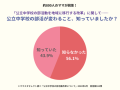 ママスタセレクト調査