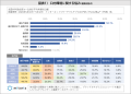 オーラルケアに関する調査