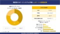 可視化支援システムの世界市場概要