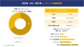 逆浸透（RO）膜市場 調査