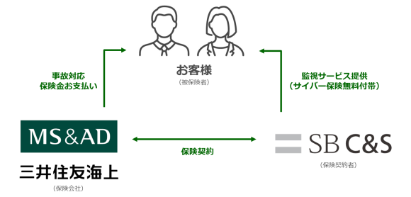 SOCサイバー保険