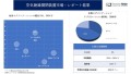 空気絶縁開閉装置市場