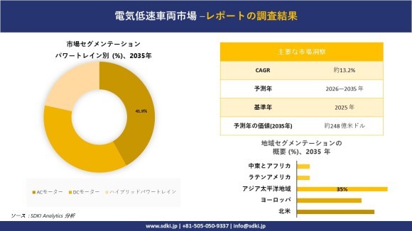 電気式低速車両市場レポート概要