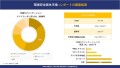 環境安全衛生市場の動向分析と将来予測：地域概要