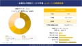 世界の企業研修サービス産業の概要