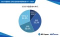 MS-Japanが『USCPA登録者・全科目合格者の雇用実態』を発表！共に「30代」が最多。その他の年代で大きな違いが出る結果に