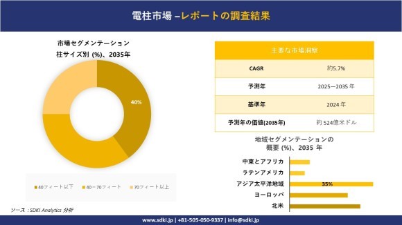 電柱市場レポート概要