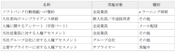 SB C&S、企業サイトにおいて「人権啓発活動」ページを公開