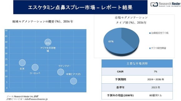 エスケタミン点鼻スプレー