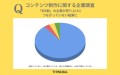 コンテンツ制作に関する企業調査