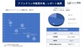 アドレナリン作動薬市場