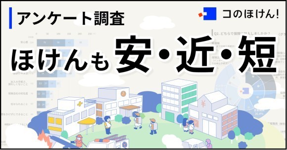 保険も「安・近・短」を重視する時代に。保険加入に関するアンケート調査で判明｜デジタル保険代理店 コのほけん！