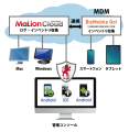 「MaLionCloud」がMDMオプション提供開始！PCとモバイル端末一元管理へ