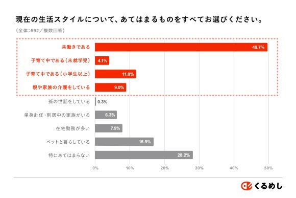 共働き・子育て・介護が当たり前の時代 「短時間・業務内・オフィス開催」が新定番？夜だけじゃない 令和の忘年会
