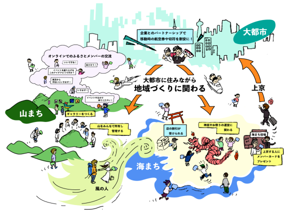 ふるさとメンバーNFT_overview