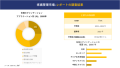 疼痛管理市場調査レポート