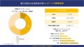 電圧制御水晶発振器市場 調査