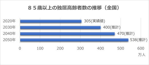 地域による見守り活動の必要性が高まりつづける今、心の拠りどころ「お寺」が先導を切る