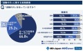 MS-Japanが「退職代行」に関する調査データを公開！退職代行の知名度は92％、利用者の割合は？