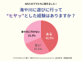 ママスタセレクト調査