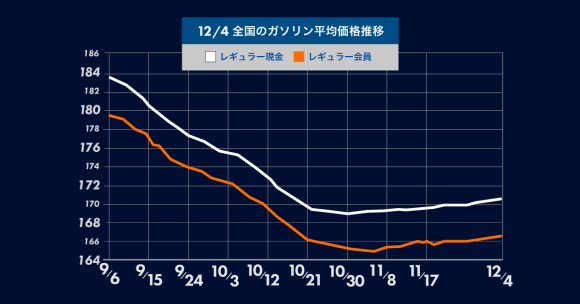 ガソリンニュース
