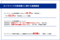 【ネットで車を買うのはあり？】市場調査