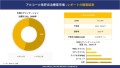 アルコール性肝炎治療薬の世界産業概要