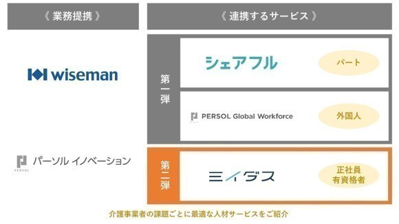 業務提携説明画像